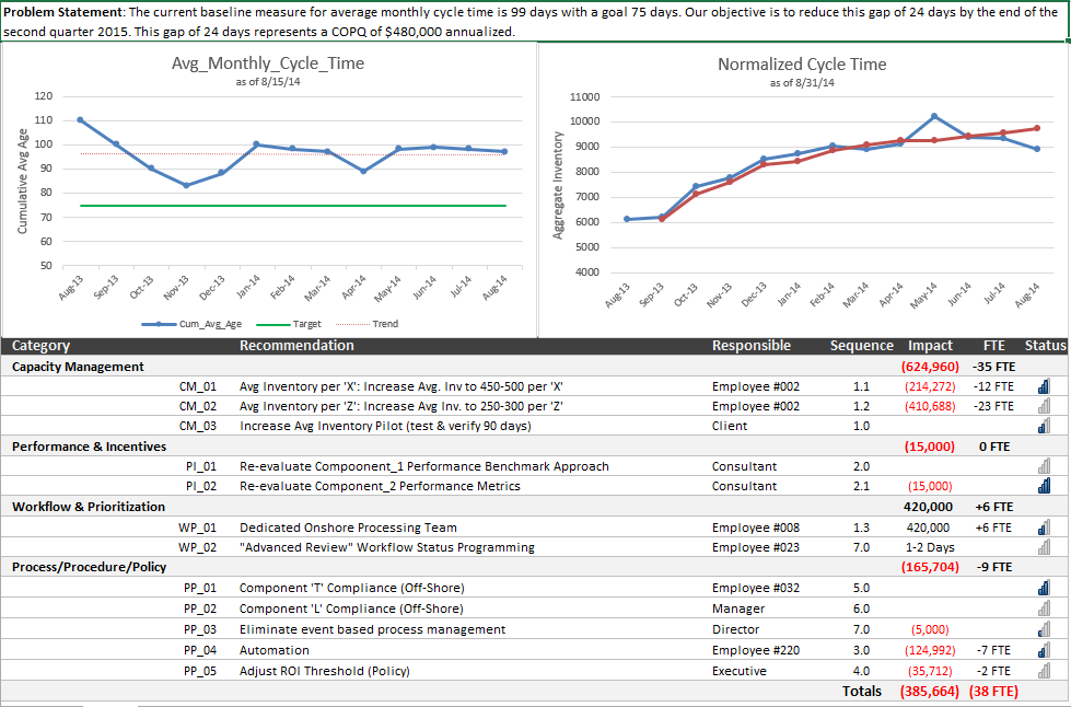 Free Six Sigma Tools and Templates - Instant Downloads! Free Six Sigma Tools and Templates - Instant Downloads!