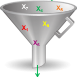 Y=f(x) Six Sigma 