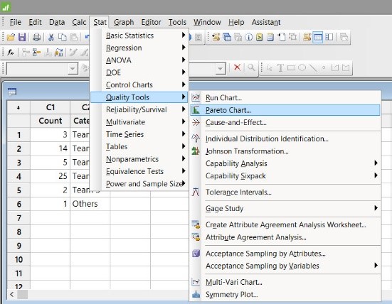 Minitab Pareto Chart Tutorial