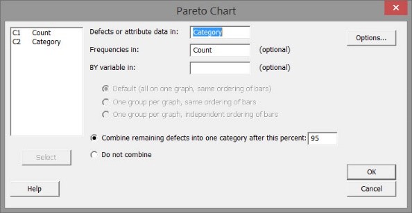 Pareto Chart Minitab