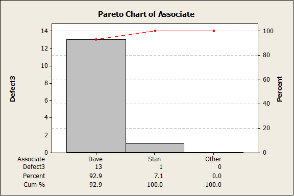 Pareto Chart