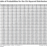 chi square probability distribution table