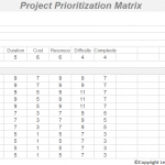 project prioritization matrix