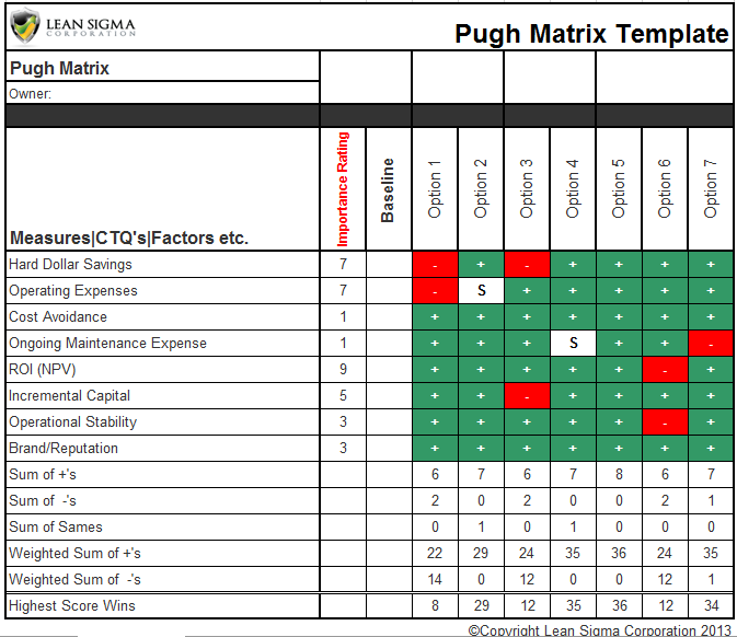 Business case analysis example