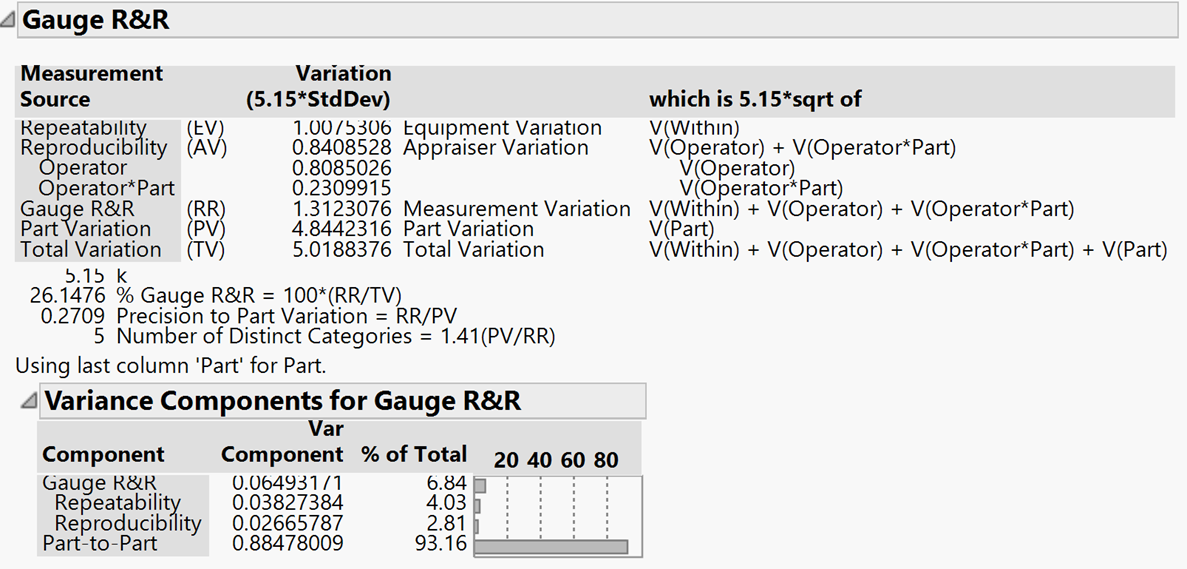 Variable Gage R&R with JMP Lean Sigma Corporation