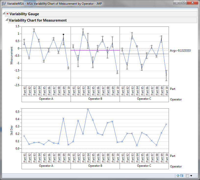 Variable Gage R&R with JMP Lean Sigma Corporation