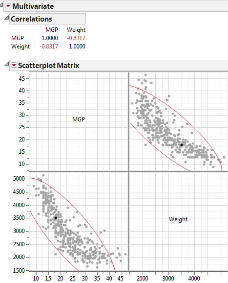 jmp variability chart jmp variability chart