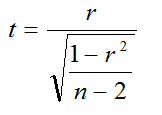 Correlation Coefficient MTB_1.2
