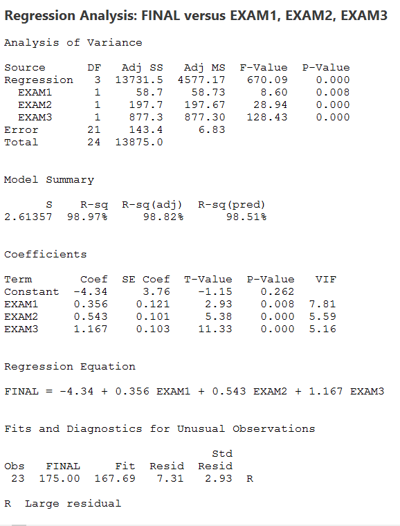 Multiple Linear Regression With Minitab Lean Sigma Corporation Multiple Linear Regression Mtb 1 11