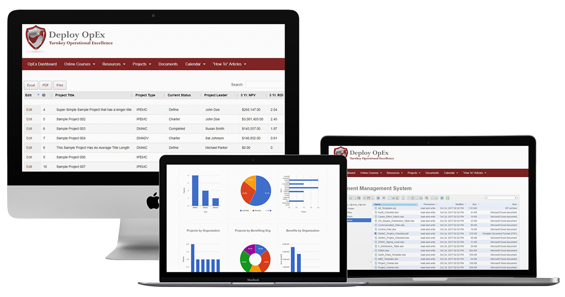 Turnkey Operational Excellence System
