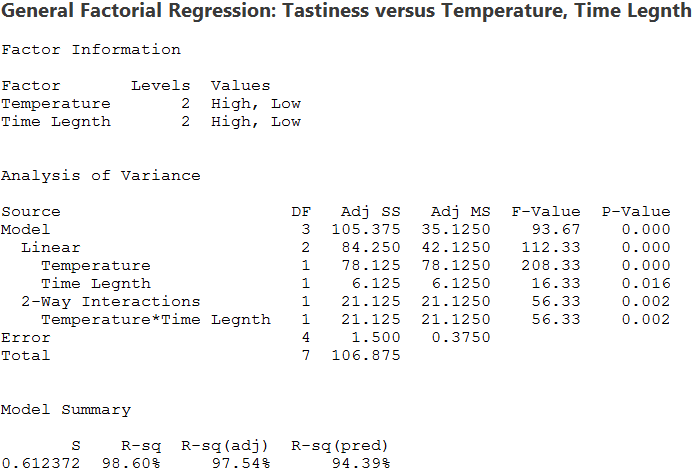Full Factorial DOE with Minitab - Lean Sigma Corporation