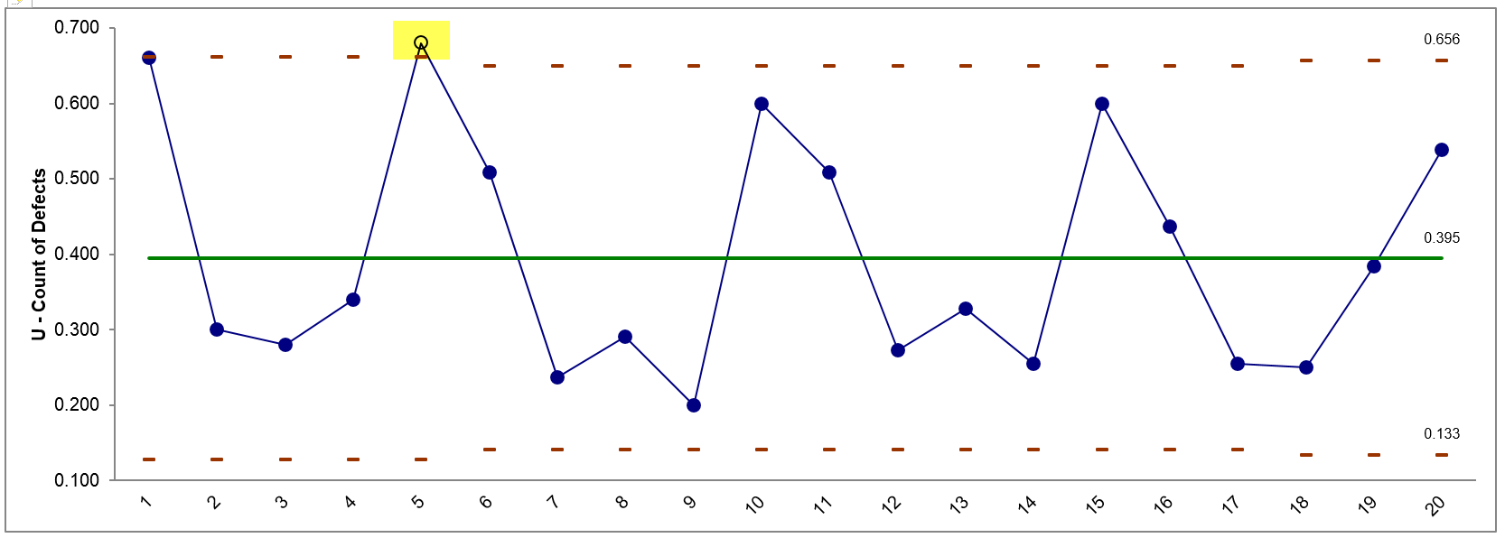 u chart with sigmaxl lean sigma corporation ewma control chart