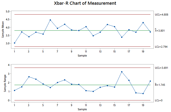 xbar r charts with minitab lean sigma corporation ewma control chart