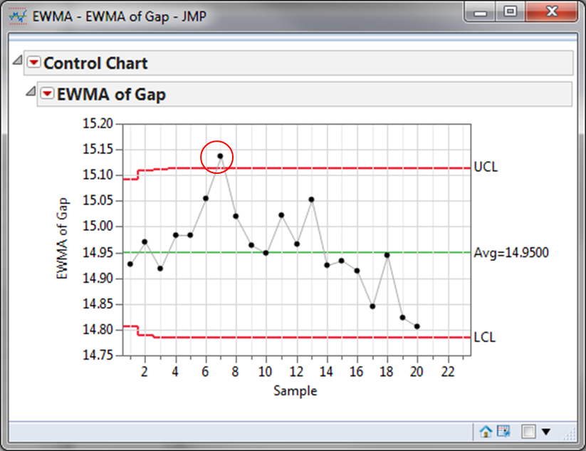 EWMA Chart with JMP - Asurion