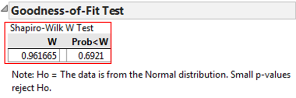 sigma 6 plot box Deploy with JMP Sample Two t OpEx Test sigma 6 plot box Deploy with JMP Sample Two t OpEx Test