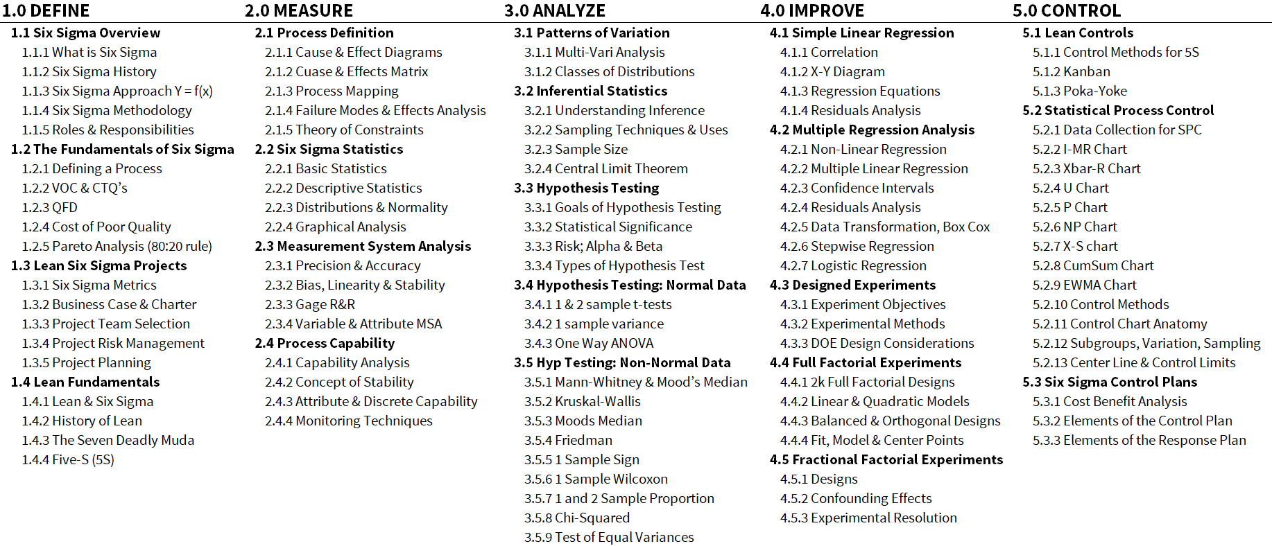 Six Sigma Black Belt Powerpoint Curriculum