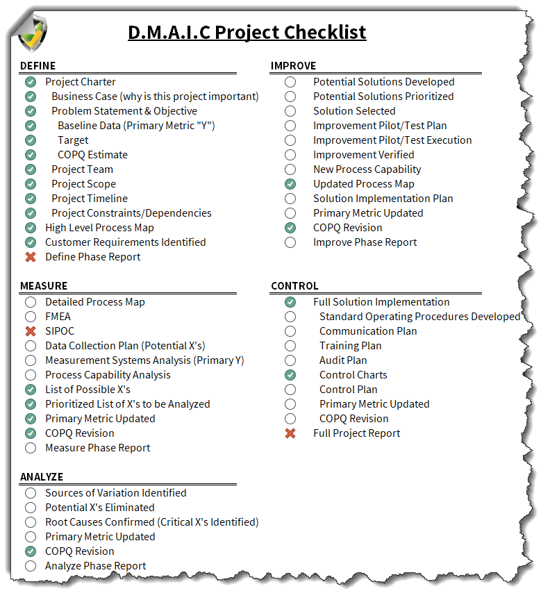DMAIC Project Checklist