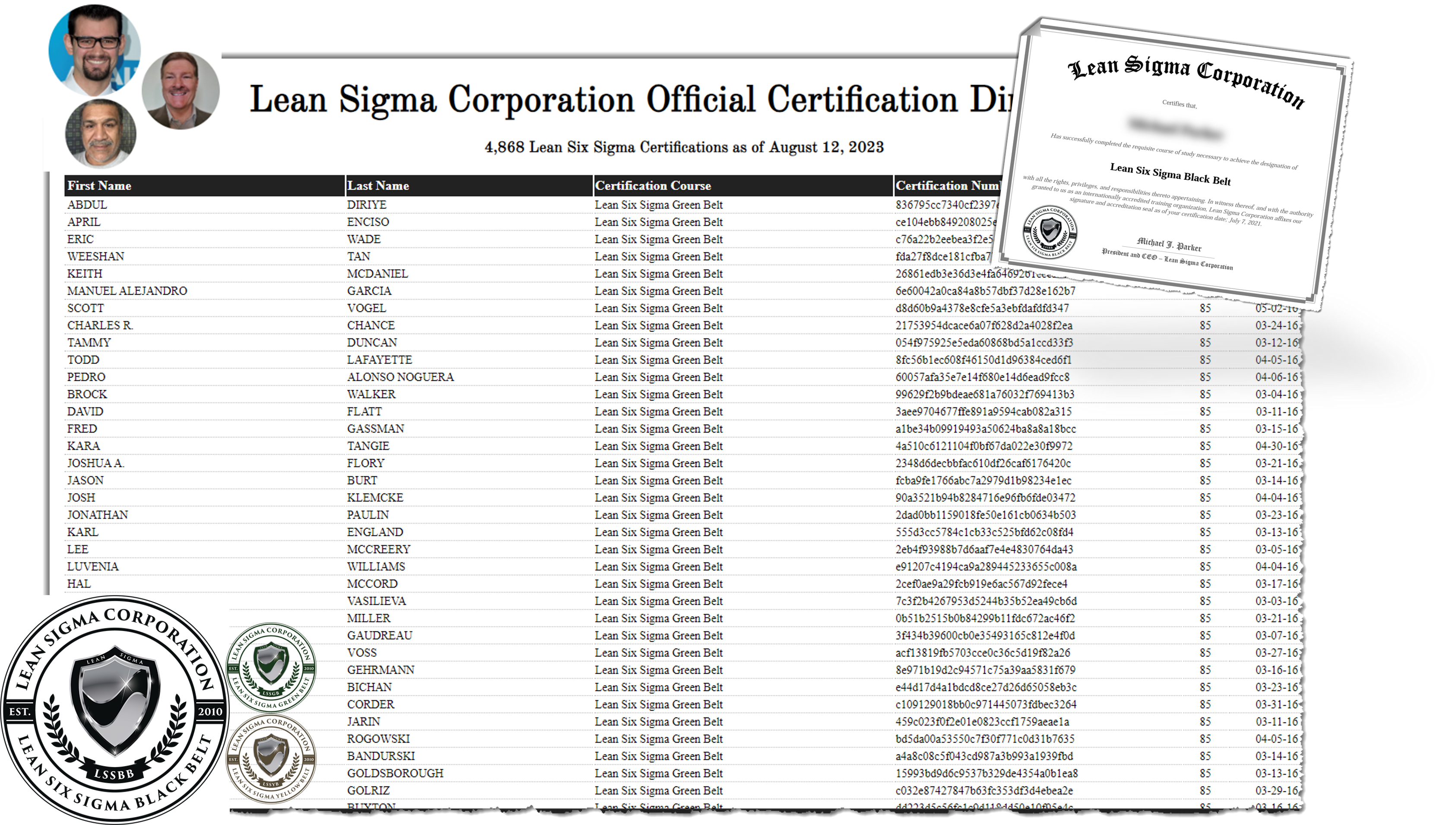 thousandsCertified → Lean Sigma Corporation thousandsCertified